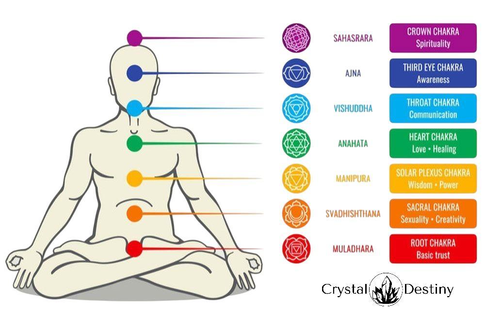 7 Chakra Beaded Bracelet